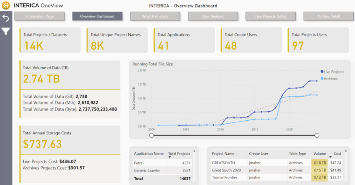 Optimising Storage Costs with Interica OneView<sup>™</sup>